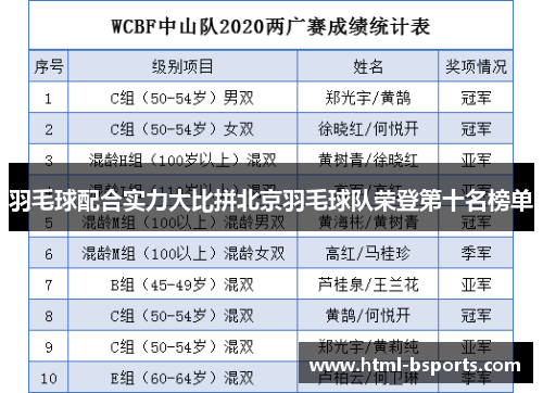 羽毛球配合实力大比拼北京羽毛球队荣登第十名榜单