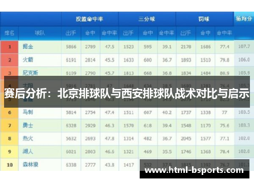 赛后分析：北京排球队与西安排球队战术对比与启示