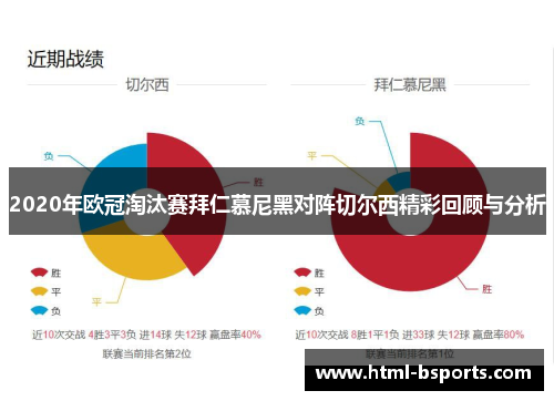 2020年欧冠淘汰赛拜仁慕尼黑对阵切尔西精彩回顾与分析
