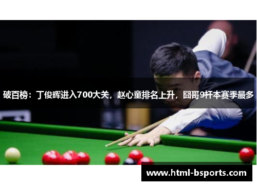 破百榜：丁俊晖进入700大关，赵心童排名上升，囧哥9杆本赛季最多