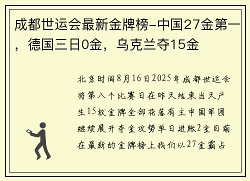 成都世运会最新金牌榜-中国27金第一,德国三日0金,乌克兰夺15金 成都世运会最新金牌榜-中国27金第一,德国三日0金,乌克兰夺15金